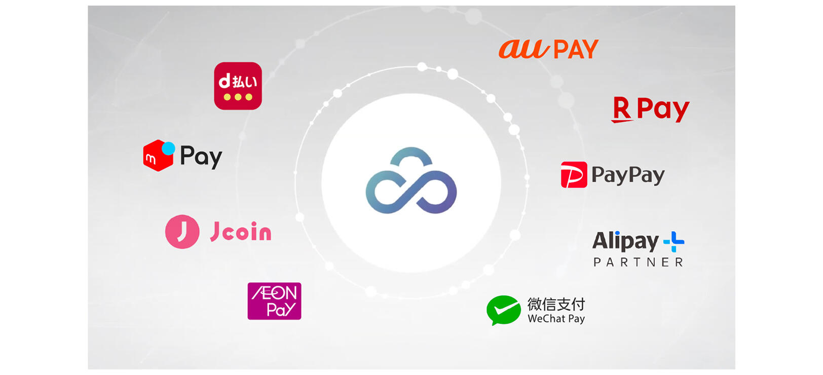 「Cloud Pay」シリーズ
