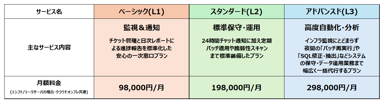 本パッケージの特長