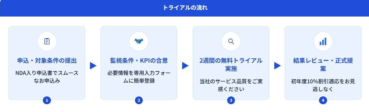 トライアルの流れ