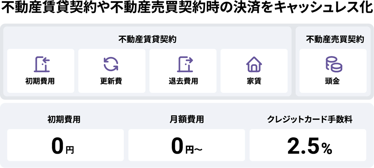 ※本サービスのご利用は全日会員企業に限ります。